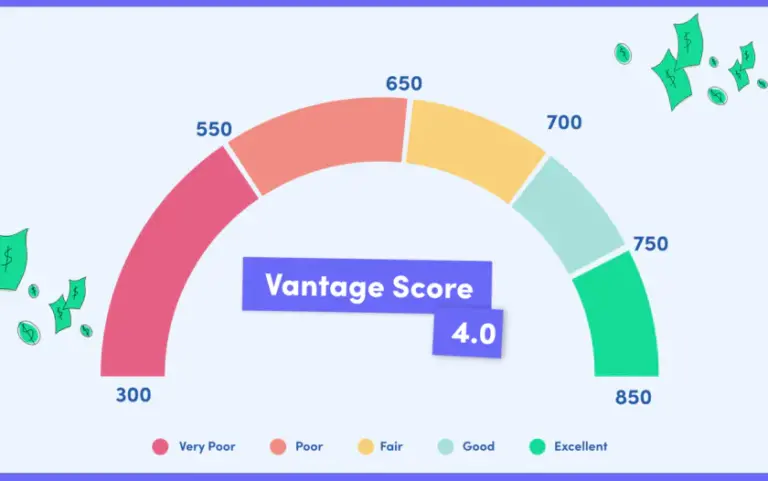 VantageScore Factors