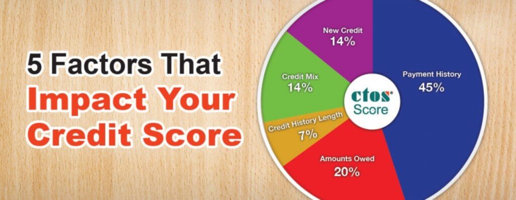 How Do I Check My Credit Score? Can Service Accounts Impact My Credit Score?